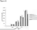 Fig. 16 - Antibodies targeting CCR2
