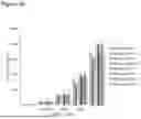 Fig. 17 - Antibodies targeting CCR2