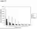 Fig. 18 - Antibodies targeting CCR2
