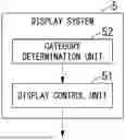 Fig. 01 - DISPLAY SYSTEM AND DISPLAY METHOD