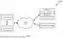 Fig. 02 - METHOD AND SYSTEM FOR COMPLIANCE-BASED FLEX ON DEMAND IN A MULTI APPLICATION PROGRAMMING INTERFACE (API) VIRTUAL DESKTOP INFRASTRUCTURE (VDI) ENVIRONMENT