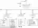 Fig. 03 - SYSTEMS AND METHODS FOR ENHANCED COMPUTER LOGIC PROCESSING OF MORTGAGE LOAN ORIGINATIONS