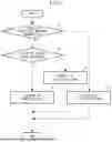 Fig. 06 - FEATURE IDENTIFICATION DEVICE AND FEATURE IDENTIFICATION METHOD