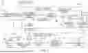 Fig. 02 - Secondary content transcode pipeline