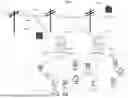Fig. 06 - Controlling the Provision of Power to One or More Devices