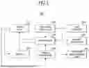 Fig. 02 - RANGE FINDER FOR AUTOMATICCALLY SETTING CAMERA ZOOM MAGNIFICATION
