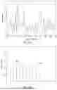 Fig. 09 - System using motion actuation signal for estimating wireless channel characteristics