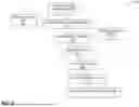 Fig. 06 - COMMUNICATIONS NETWORKS USING SITUATIONAL INFERENCE