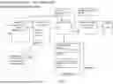 Fig. 04 - System, method, and apparatus for providing dynamic, prioritized spectrum management and utilization