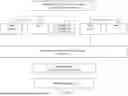 Fig. 15 - System, method, and apparatus for providing dynamic, prioritized spectrum management and utilization