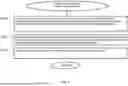 Fig. 07 - DOWNLINK MEASUREMENTS CONFIGURATION AND REPORTING WITH DOWNLINK RX INDICATOR