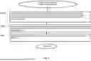 Fig. 09 - DOWNLINK MEASUREMENTS CONFIGURATION AND REPORTING WITH DOWNLINK RX INDICATOR