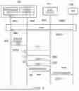 Fig. 06 - METHOD AND APPARATUS FOR MANAGEMENT OF EXTENDED MOBILE DEVICE IDENTITY INFORMATION