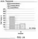 Fig. 02 - Methods and Compositions for Growing Plants