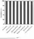 Fig. 02 - METHOD FOR PREPARATION OF FULLY SOLUBLE LEGUME PROTEINS USING MEDIA MILL COUPLED WITH ULTRASOUND