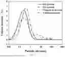 Fig. 04 - METHOD FOR PREPARATION OF FULLY SOLUBLE LEGUME PROTEINS USING MEDIA MILL COUPLED WITH ULTRASOUND