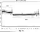 Fig. 167 - Duodenal Ablation with Improved Depth and Consistency of Ablation