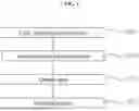 Fig. 02 - ECO-FRIENDLY SUPER ABSORBENT CARBOXYMETHYL CELLULOSE POLYMER AND PREPARATION METHOD THEREFOR