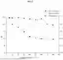 Fig. 06 - ECO-FRIENDLY SUPER ABSORBENT CARBOXYMETHYL CELLULOSE POLYMER AND PREPARATION METHOD THEREFOR