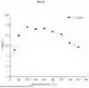 Fig. 07 - ECO-FRIENDLY SUPER ABSORBENT CARBOXYMETHYL CELLULOSE POLYMER AND PREPARATION METHOD THEREFOR