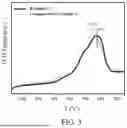 Fig. 03 - ETHYLBENZENE DEHYDROGENATION CATALYST, PREPARATION METHOD THEREFOR, AND USE THEREOF