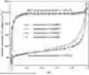 Fig. 01 - BIMETALLIC NANOALLOY COMPOSITE