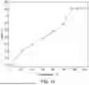 Fig. 22 - BIMETALLIC NANOALLOY COMPOSITE