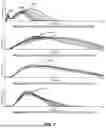 Fig. 04 - CURVILINEAR FLUIDIC DEVICE