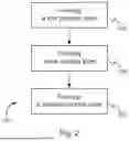 Fig. 03 - METHOD AND DEVICE FOR PRODUCING A COATED OBJECT BY MEANS OF ADDITIVE MANUFACTURING IN A VACUUM