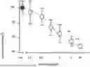 Fig. 01 - GLUN2B-SUBUNIT SELECTIVE ANTAGONISTS OF THE N-METHYL-D-ASPARTATE RECEPTORS WITH ENHANCED POTENCY AT ACIDIC PH