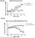 Fig. 07 - April and BAFF inhibitory immunomodulatory proteins and methods of use thereof
