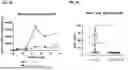 Fig. 09 - April and BAFF inhibitory immunomodulatory proteins and methods of use thereof