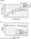 Fig. 09 - CELL CULTURE COMPOSITIONS WITH ANTIOXIDANTS AND METHODS FOR POLYPEPTIDE PRODUCTION