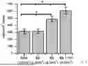 Fig. 02 - METHODS OF RECELLULARIZING A TISSUE OR ORGAN FOR IMPROVED TRANSPLANTABILITY