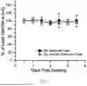 Fig. 09 - METHODS OF RECELLULARIZING A TISSUE OR ORGAN FOR IMPROVED TRANSPLANTABILITY