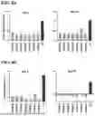 Fig. 09 - COMPOSITIONS, SYSTEMS, AND METHODS FOR REDUCING LOW-DENSITY LIPOPROTEIN THROUGH TARGETED GENE REPRESSION