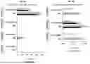 Fig. 14 - Chemically Modified Guide RNAs for CRISPR/CAS-Mediated Gene Correction