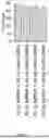Fig. 16 - Chemically Modified Guide RNAs for CRISPR/CAS-Mediated Gene Correction