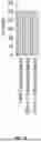 Fig. 17 - Chemically Modified Guide RNAs for CRISPR/CAS-Mediated Gene Correction