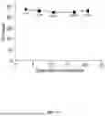 Fig. 18 - Chemically Modified Guide RNAs for CRISPR/CAS-Mediated Gene Correction