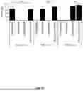 Fig. 25 - Chemically Modified Guide RNAs for CRISPR/CAS-Mediated Gene Correction