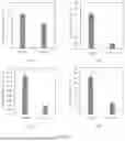 Fig. 03 - METHOD OF PRODUCING ANTIBIOTIC- AND INDUCER-FREE VECTOR FOR PRODUCTION OF BIO-BASED MATERIALS