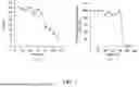 Fig. 07 - METHOD OF PRODUCING ANTIBIOTIC- AND INDUCER-FREE VECTOR FOR PRODUCTION OF BIO-BASED MATERIALS