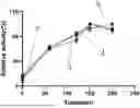 Fig. 01 - BETA-GLYCOSIDASE SS-BGL MUTANT FOR MODIFYING GINSENOSIDE AND APPLICATION THEREOF
