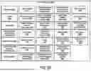 Fig. 17 - SYSTEMS AND METHODS FOR DESIGN, MANUFACTURE, AND TEST OF SPACE THRUSTER PROPULSION SYSTEMS