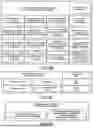 Fig. 22 - SYSTEMS AND METHODS FOR DESIGN, MANUFACTURE, AND TEST OF SPACE THRUSTER PROPULSION SYSTEMS