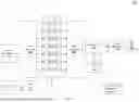 Fig. 04 - HIGHLY SCALABLE, LOW LATENCY, GPU BASED GNSS SIMULATION