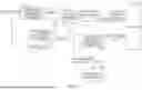 Fig. 06 - PARALLEL DATA READ OUT FROM BUFFER IN BUS PROTOCOL ENVIRONMENT