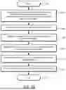 Fig. 11 - SYSTEMS, METHODS, AND APPARATUS FOR CACHE OPERATION IN STORAGE DEVICES