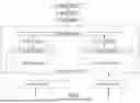 Fig. 49 - QUERY PROCESSING WITH LIMIT OPTIMIZATION IN A DATABASE SYSTEM